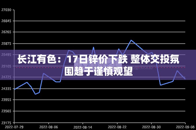 长江有色：17日锌价下跌 整体交投氛围趋于谨慎观望