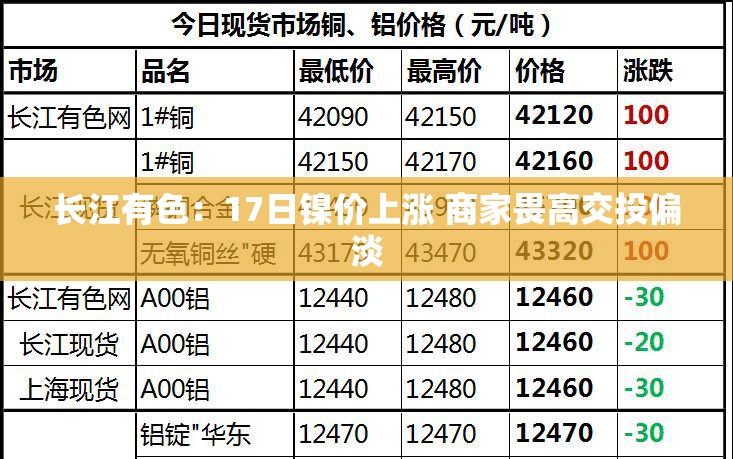 长江有色：17日镍价上涨 商家畏高交投偏淡