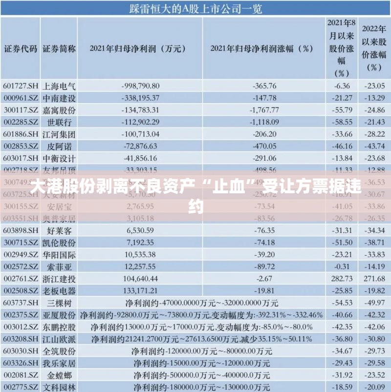 大港股份剥离不良资产“止血”受让方票据违约