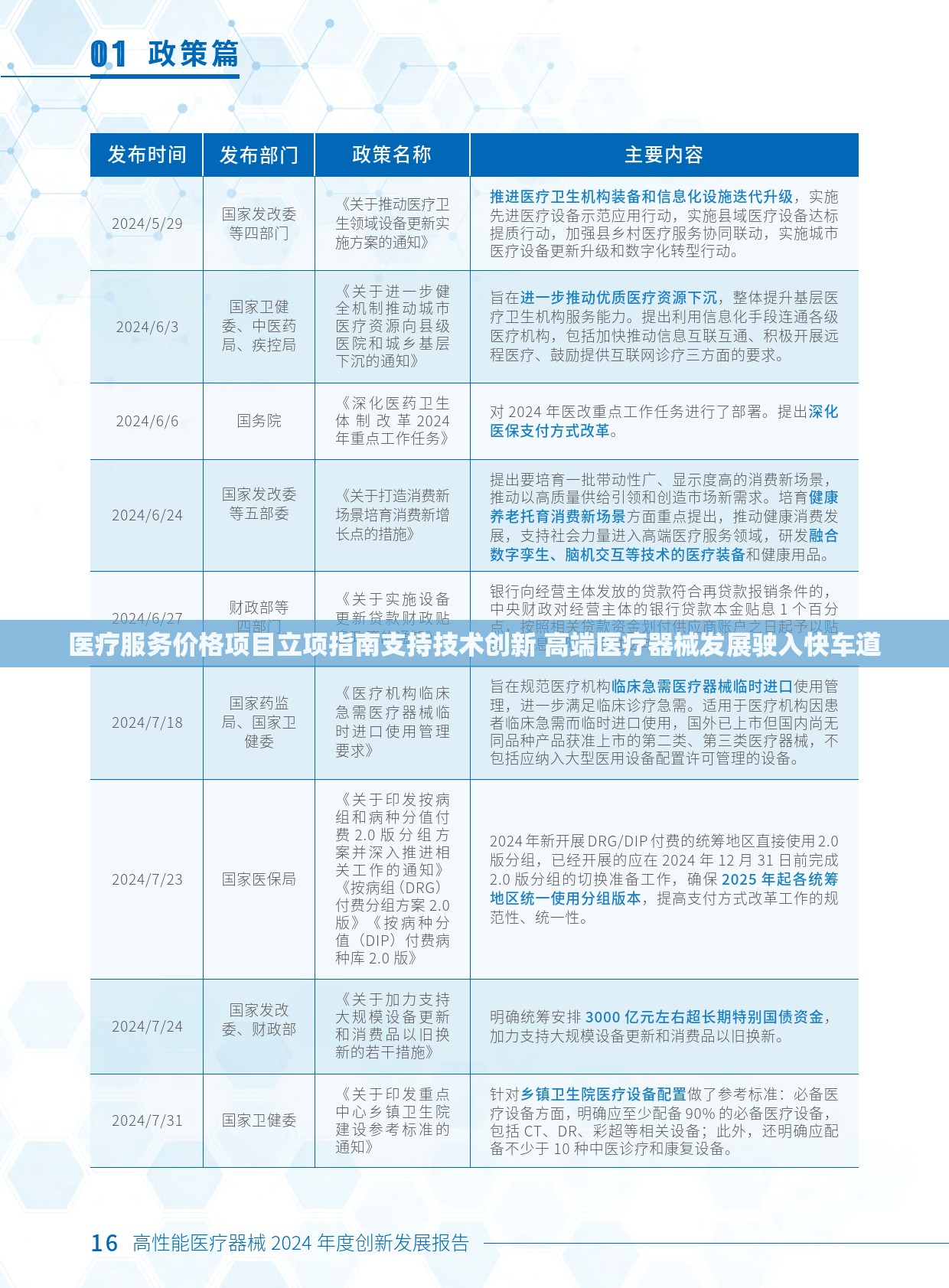 医疗服务价格项目立项指南支持技术创新 高端医疗器械发展驶入快车道