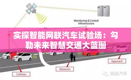 实探智能网联汽车试验场：勾勒未来智慧交通大蓝图