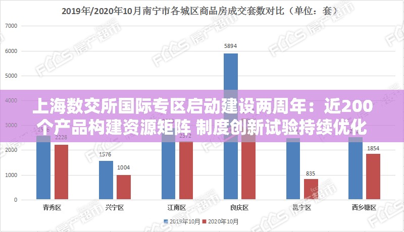 上海数交所国际专区启动建设两周年：近200个产品构建资源矩阵 制度创新试验持续优化