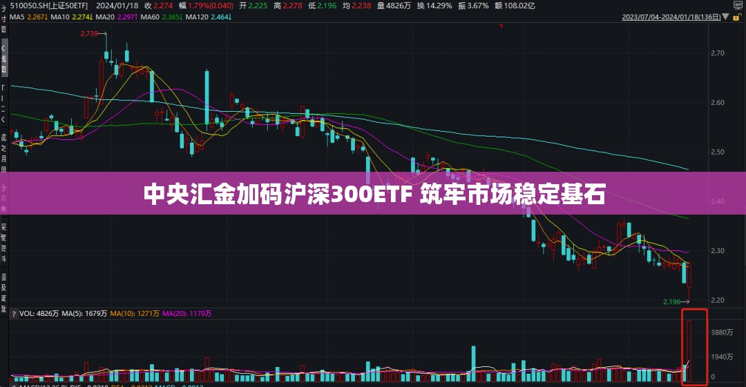 中央汇金加码沪深300ETF 筑牢市场稳定基石