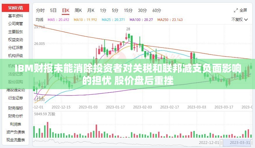 IBM财报未能消除投资者对关税和联邦减支负面影响的担忧 股价盘后重挫