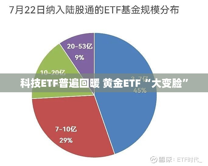 科技ETF普遍回暖 黄金ETF“大变脸”