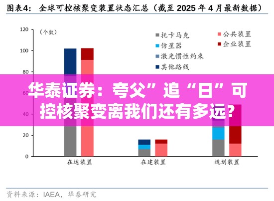 华泰证券：夸父”追“日”可控核聚变离我们还有多远？