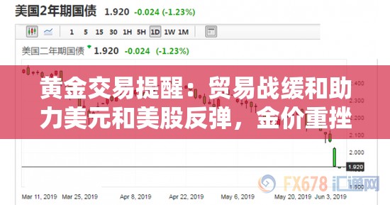 黄金交易提醒：贸易战缓和助力美元和美股反弹，金价重挫近3%