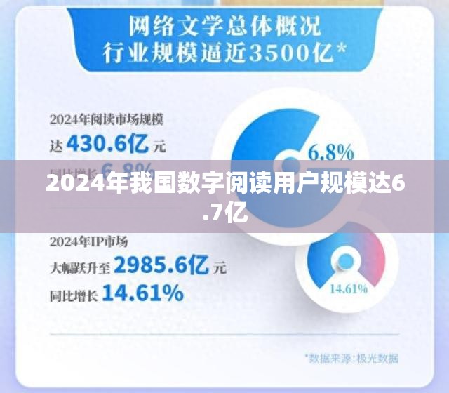 2024年我国数字阅读用户规模达6.7亿