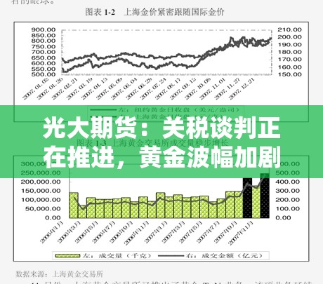 光大期货：关税谈判正在推进，黄金波幅加剧