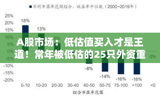 A股市场：低估值买入才是王道！常年被低估的25只外资重仓股值得关注，或是下一只百倍大牛股