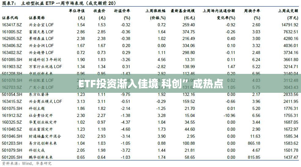 ETF投资渐入佳境 科创”成热点