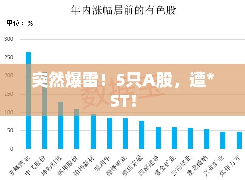 突然爆雷！5只A股，遭*ST！