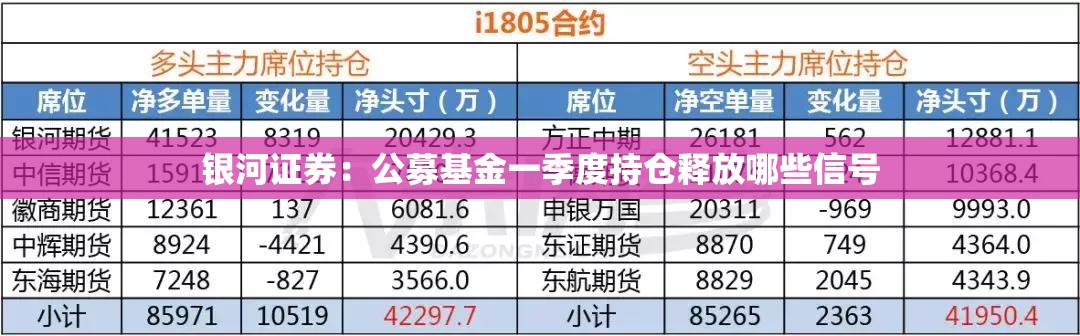 银河证券：公募基金一季度持仓释放哪些信号