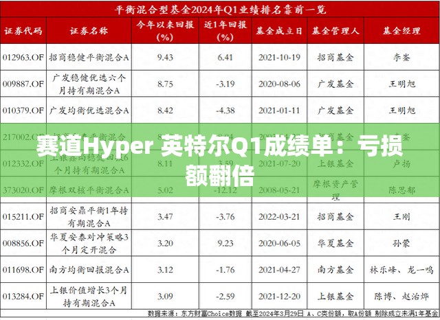 赛道Hyper 英特尔Q1成绩单：亏损额翻倍