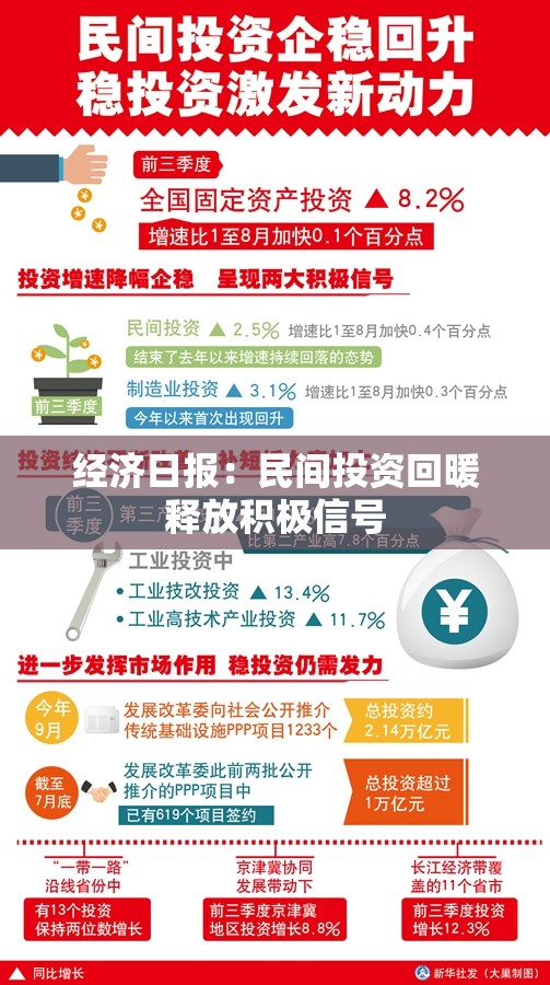 经济日报：民间投资回暖释放积极信号