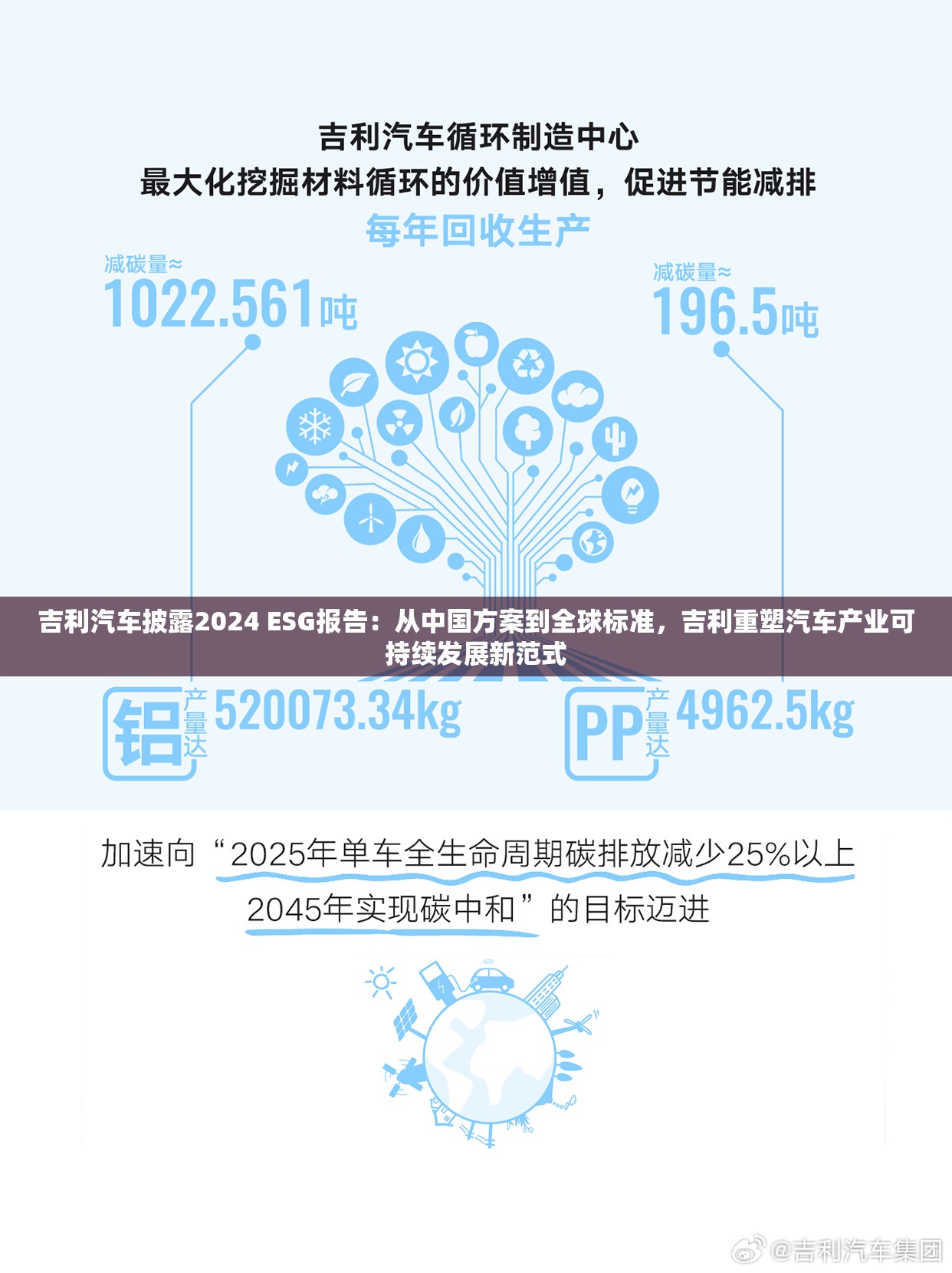 吉利汽车披露2024 ESG报告：从中国方案到全球标准，吉利重塑汽车产业可持续发展新范式