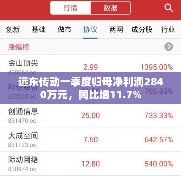 远东传动一季度归母净利润2840万元，同比增11.7%