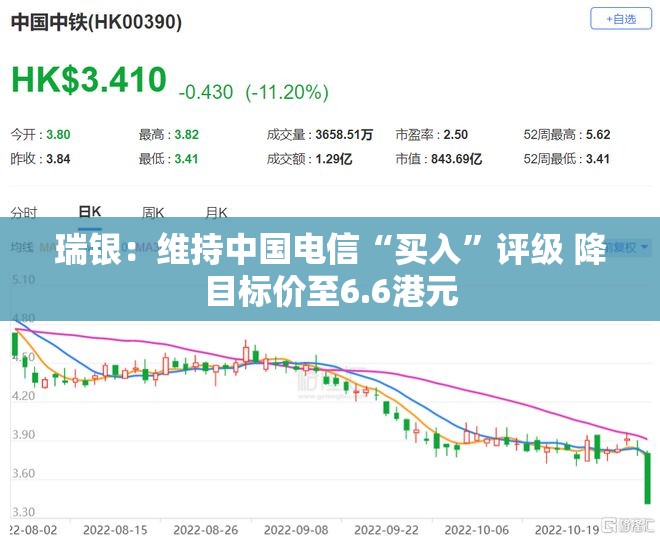 瑞银：维持中国电信“买入”评级 降目标价至6.6港元