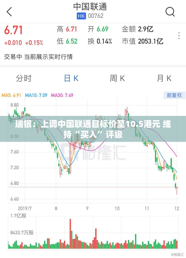 瑞银：上调中国联通目标价至10.5港元 维持“买入”评级