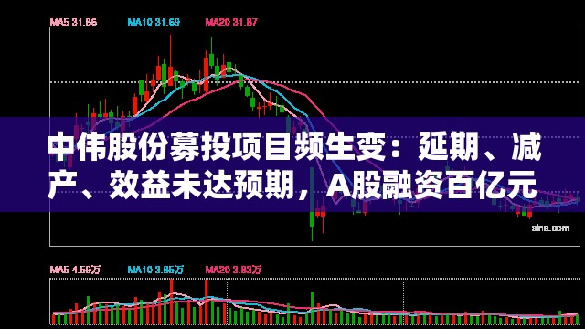 中伟股份募投项目频生变：延期、减产、效益未达预期，A股融资百亿元再战港股