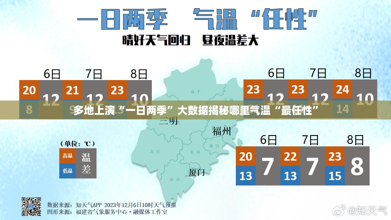 多地上演“一日两季”大数据揭秘哪里气温“最任性”