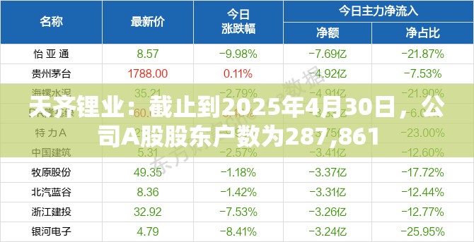 天齐锂业：截止到2025年4月30日，公司A股股东户数为287,861