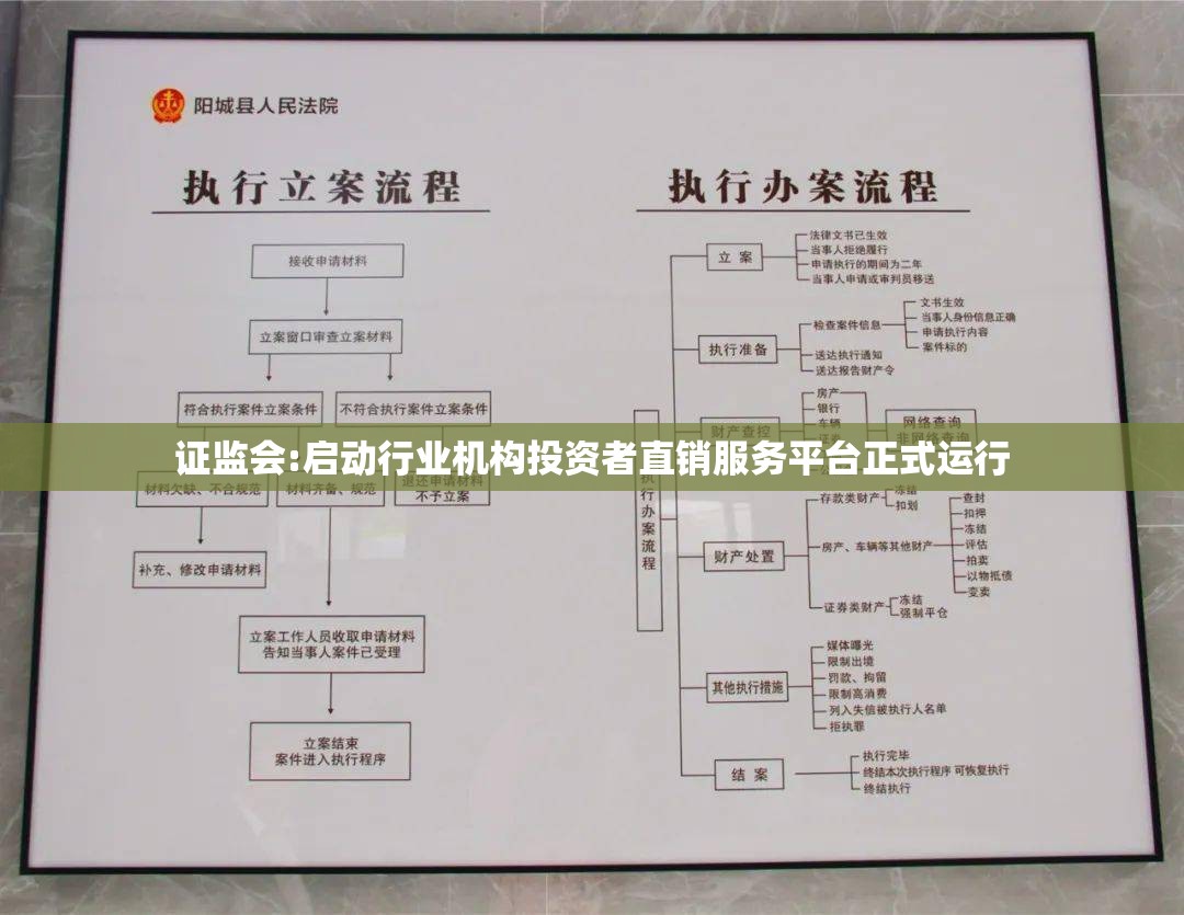 证监会:启动行业机构投资者直销服务平台正式运行