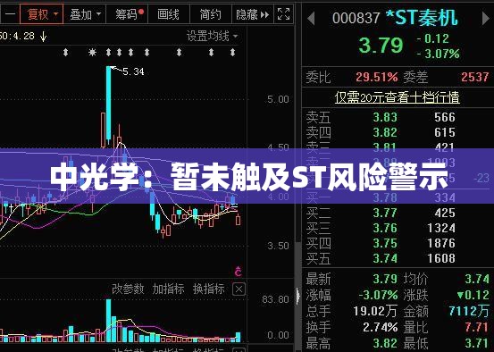 中光学：暂未触及ST风险警示