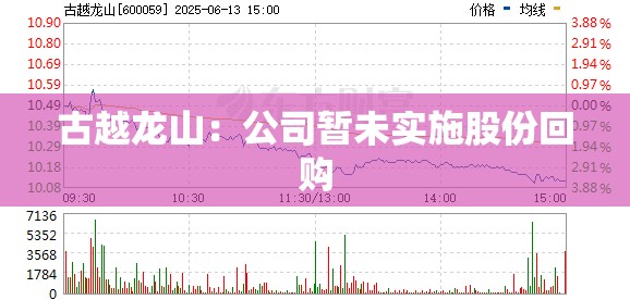古越龙山：公司暂未实施股份回购
