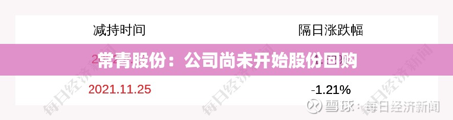 常青股份：公司尚未开始股份回购