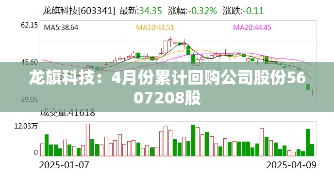 龙旗科技：4月份累计回购公司股份5607208股
