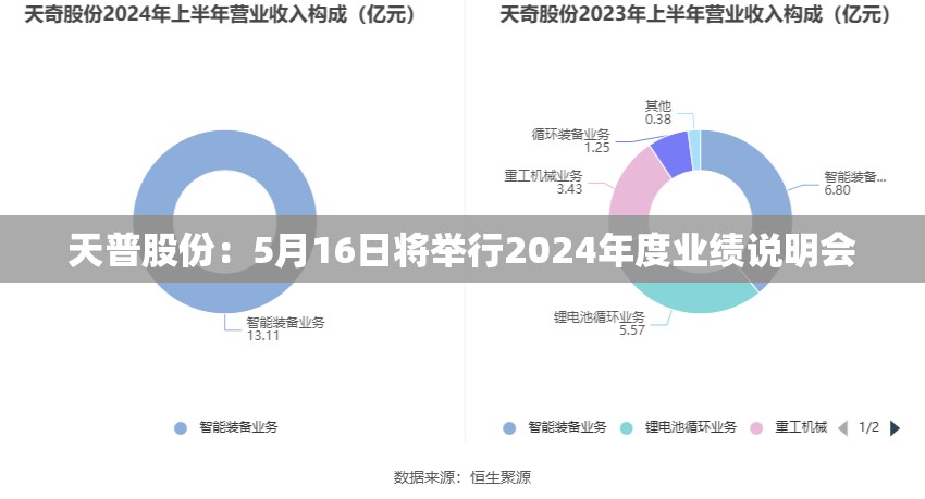 天普股份：5月16日将举行2024年度业绩说明会