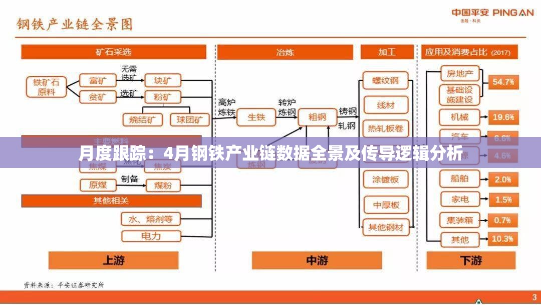 月度跟踪：4月钢铁产业链数据全景及传导逻辑分析