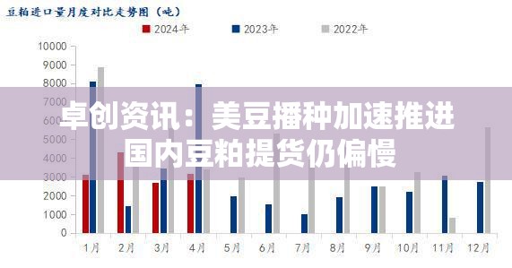 卓创资讯：美豆播种加速推进 国内豆粕提货仍偏慢