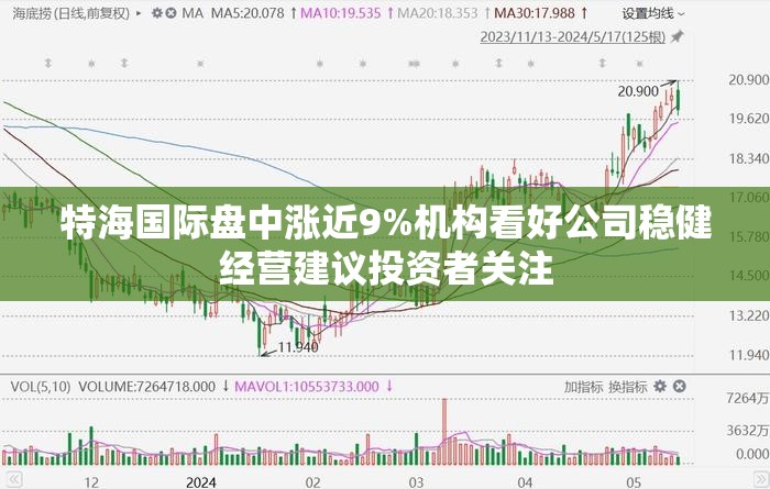 特海国际盘中涨近9%机构看好公司稳健经营建议投资者关注