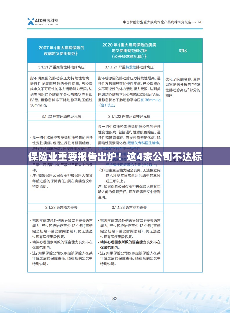 保险业重要报告出炉！这4家公司不达标
