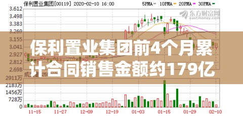 保利置业集团前4个月累计合同销售金额约179亿元 同比增长9.15%