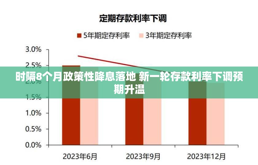 时隔8个月政策性降息落地 新一轮存款利率下调预期升温