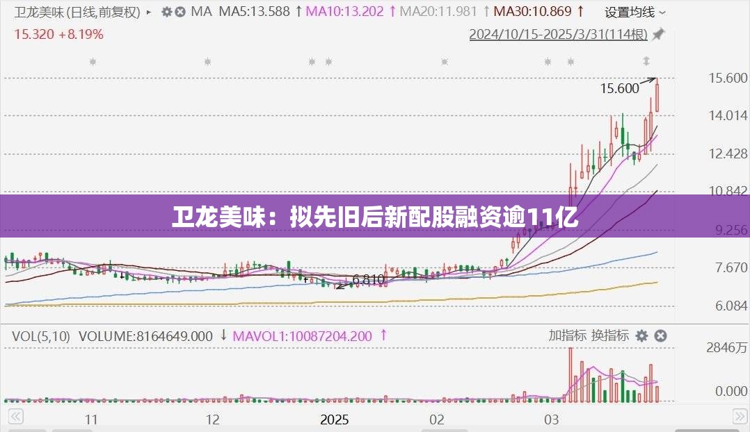 卫龙美味：拟先旧后新配股融资逾11亿