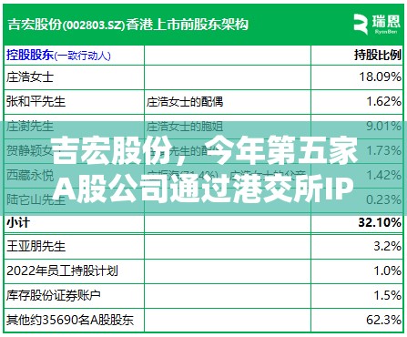 吉宏股份，今年第五家A股公司通过港交所IPO聆讯，或很快香港上市