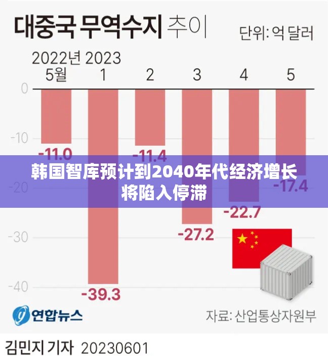 韩国智库预计到2040年代经济增长将陷入停滞