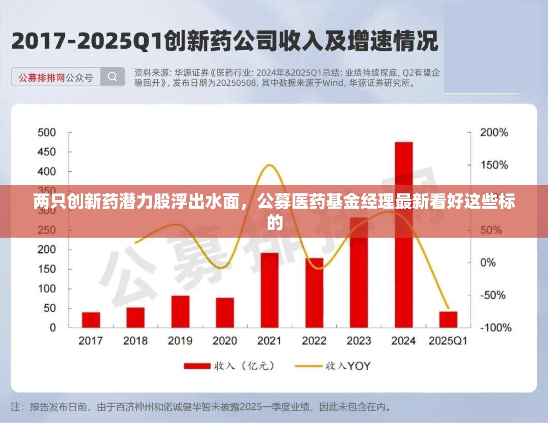 两只创新药潜力股浮出水面，公募医药基金经理最新看好这些标的
