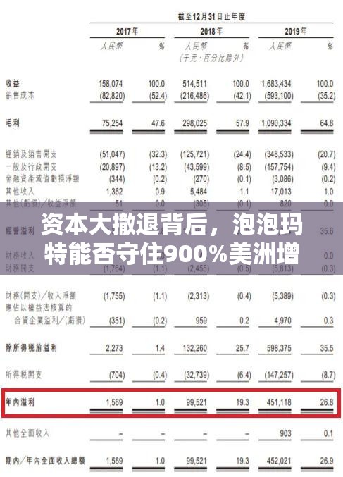 资本大撤退背后，泡泡玛特能否守住900%美洲增速？