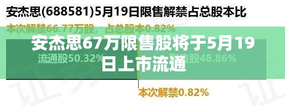 安杰思67万限售股将于5月19日上市流通
