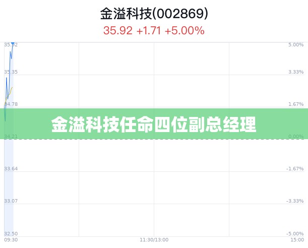 金溢科技任命四位副总经理
