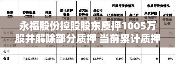 永福股份控股股东质押1005万股并解除部分质押 当前累计质押比例达44.03%