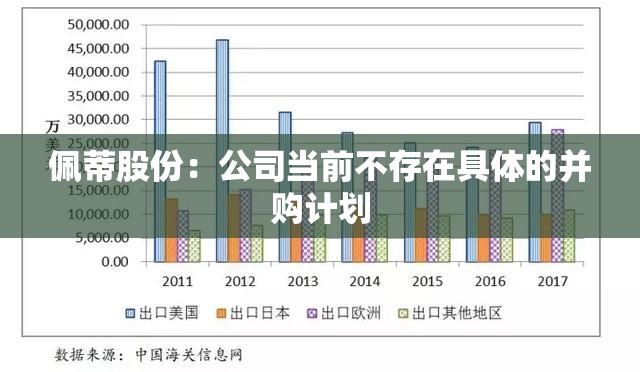 佩蒂股份：公司当前不存在具体的并购计划