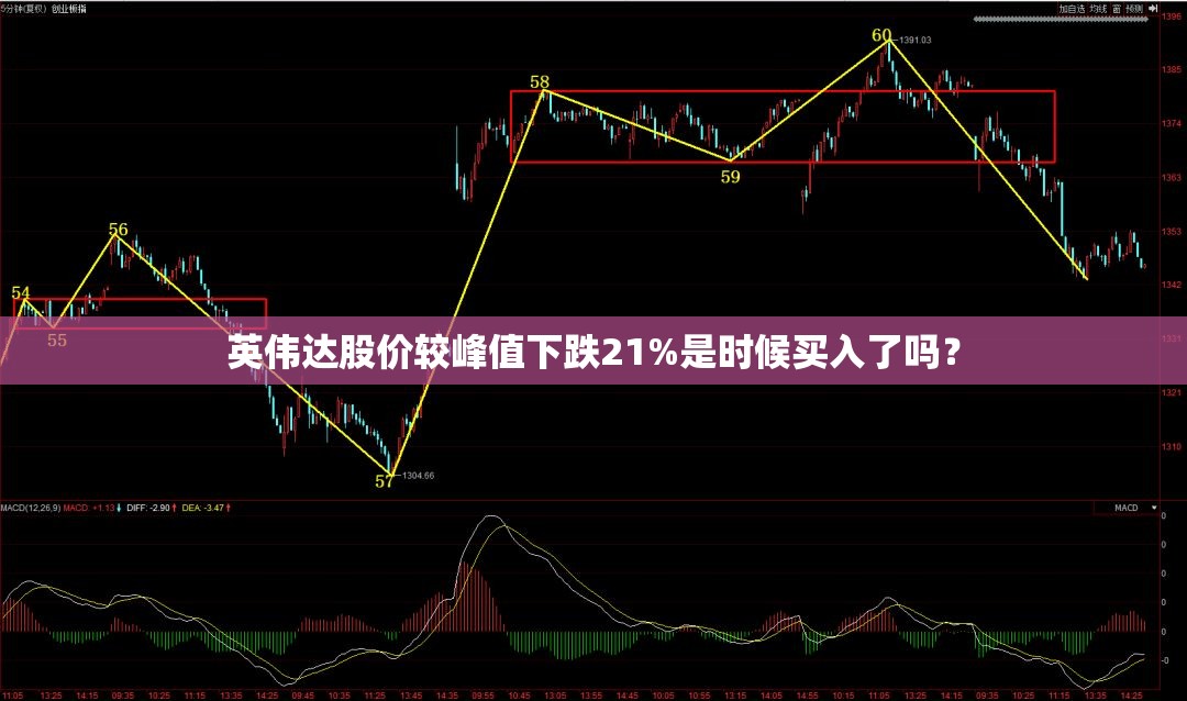 英伟达股价较峰值下跌21%是时候买入了吗？