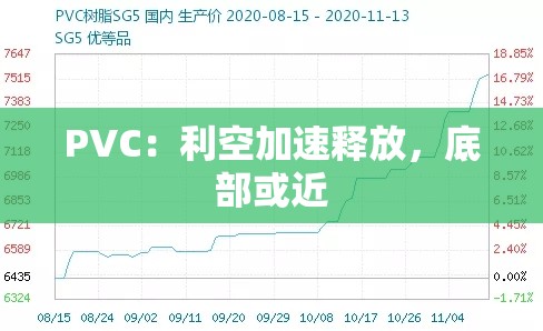 PVC：利空加速释放，底部或近