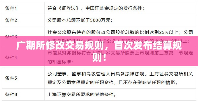 广期所修改交易规则，首次发布结算规则！